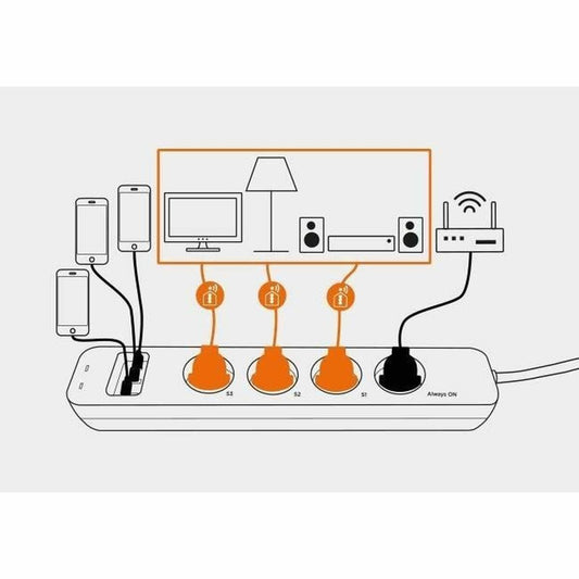 Scs Sentinel Steckdosenleiste Mit 4 Steckdosen Ohne Schalter Scs Sentinel Smartplug 240 V